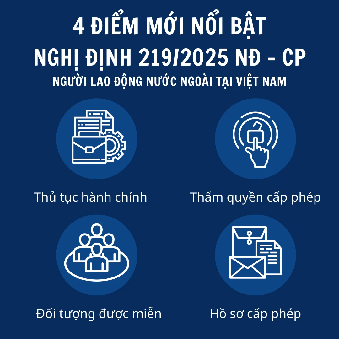 [PHÁP LUẬT] 4 Điểm Mới Nổi Bật Trong Nghị Định 219/2025/NĐ-CP Về Người Lao Động Nước Ngoài Tại Việt Nam