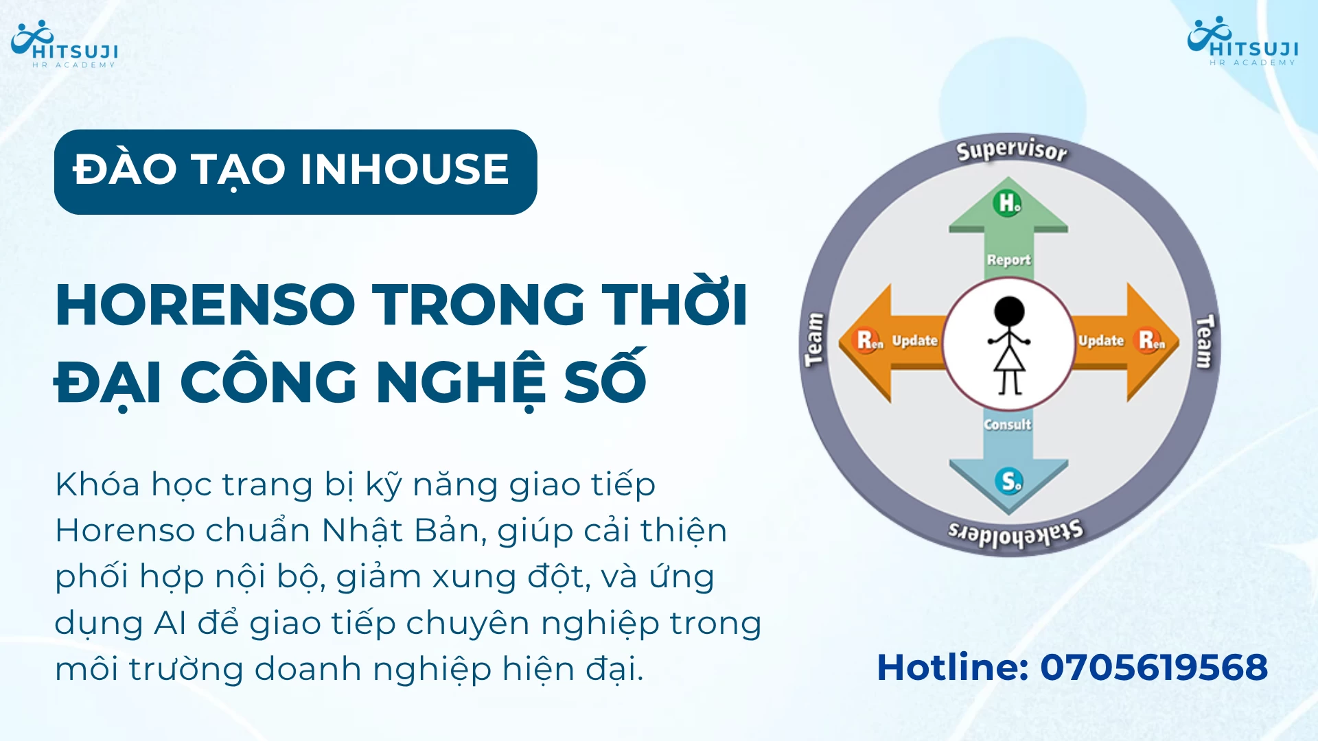 [ĐÀO TẠO INHOUSE] ỨNG DỤNG HORENSO TRONG THỜI ĐẠI CÔNG NGHỆ SỐ
