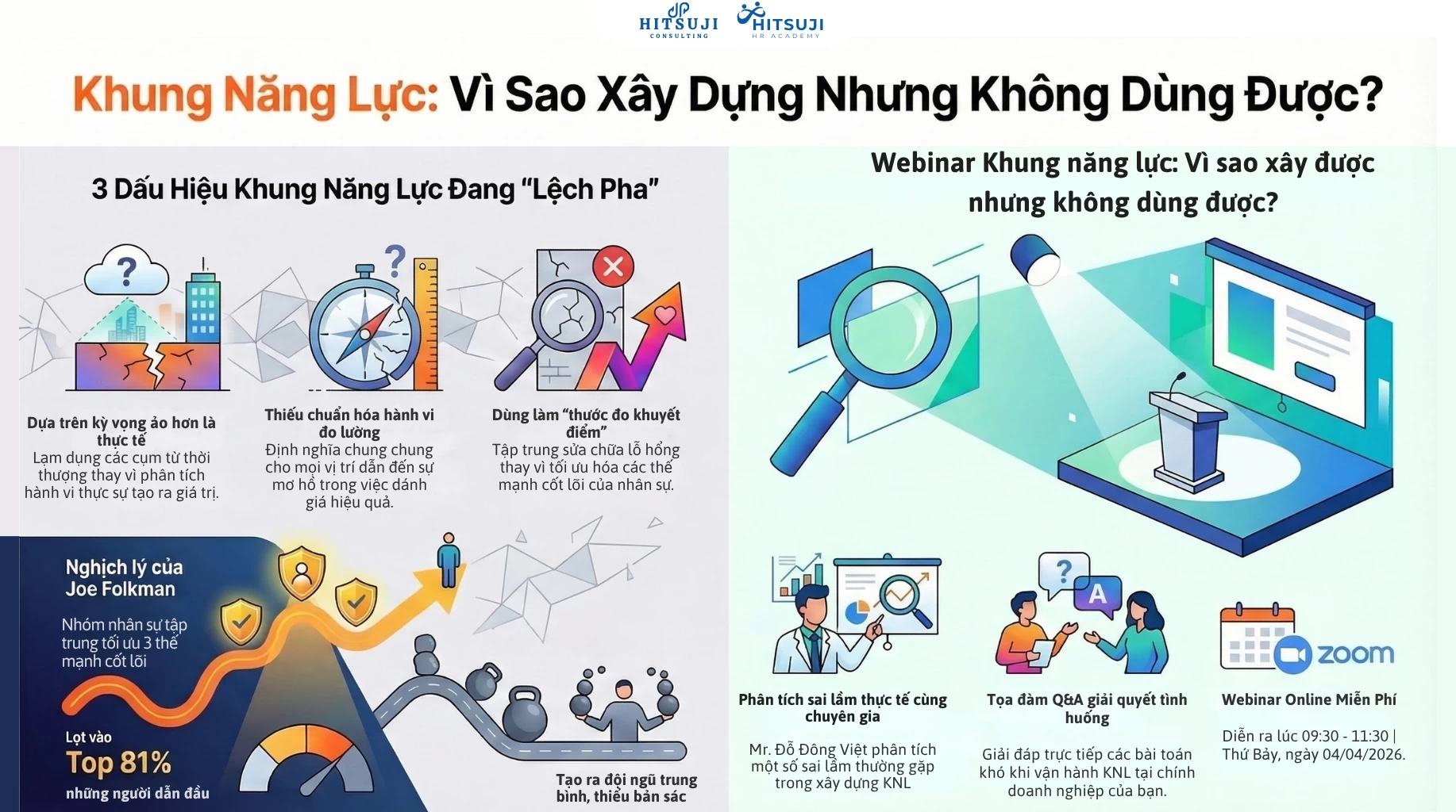 3 DẤU HIỆU CHO THẤY KHUNG NĂNG LỰC ĐANG “LỆCH PHA” VỚI DOANH NGHIỆP