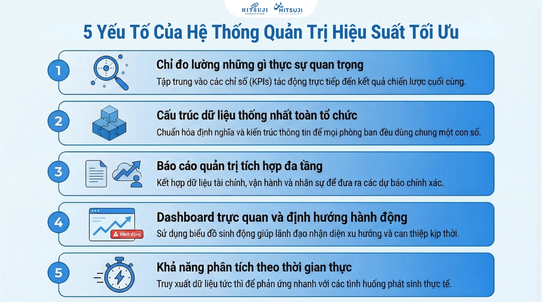5 YẾU TỐ GIÚP HỆ THỐNG QUẢN TRỊ HIỆU SUẤT VẬN HÀNH TỐI ƯU