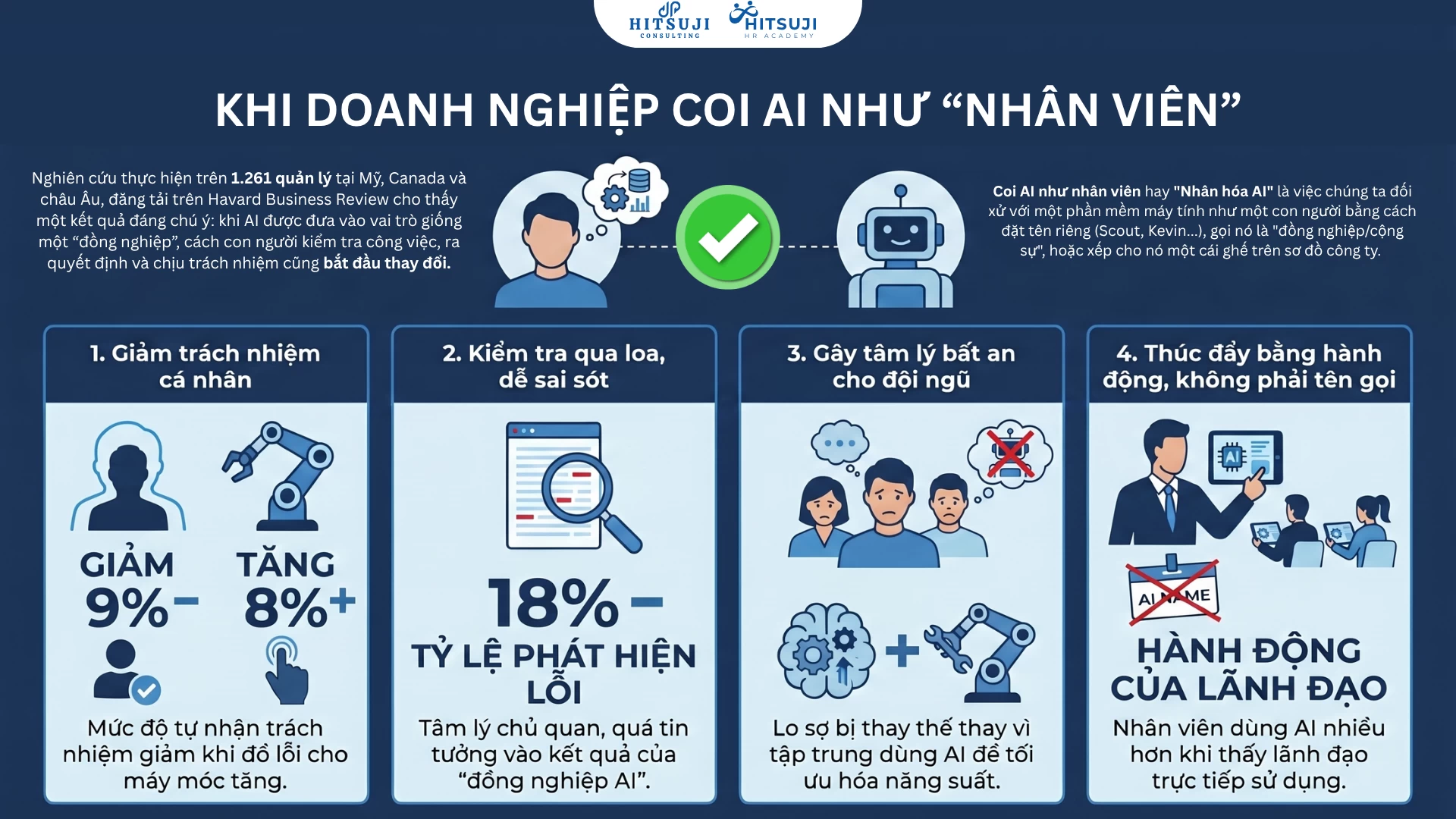 4 Điều HR Và Quản Lý Có Thể Gặp Khi Xem AI Như “Nhân Viên”