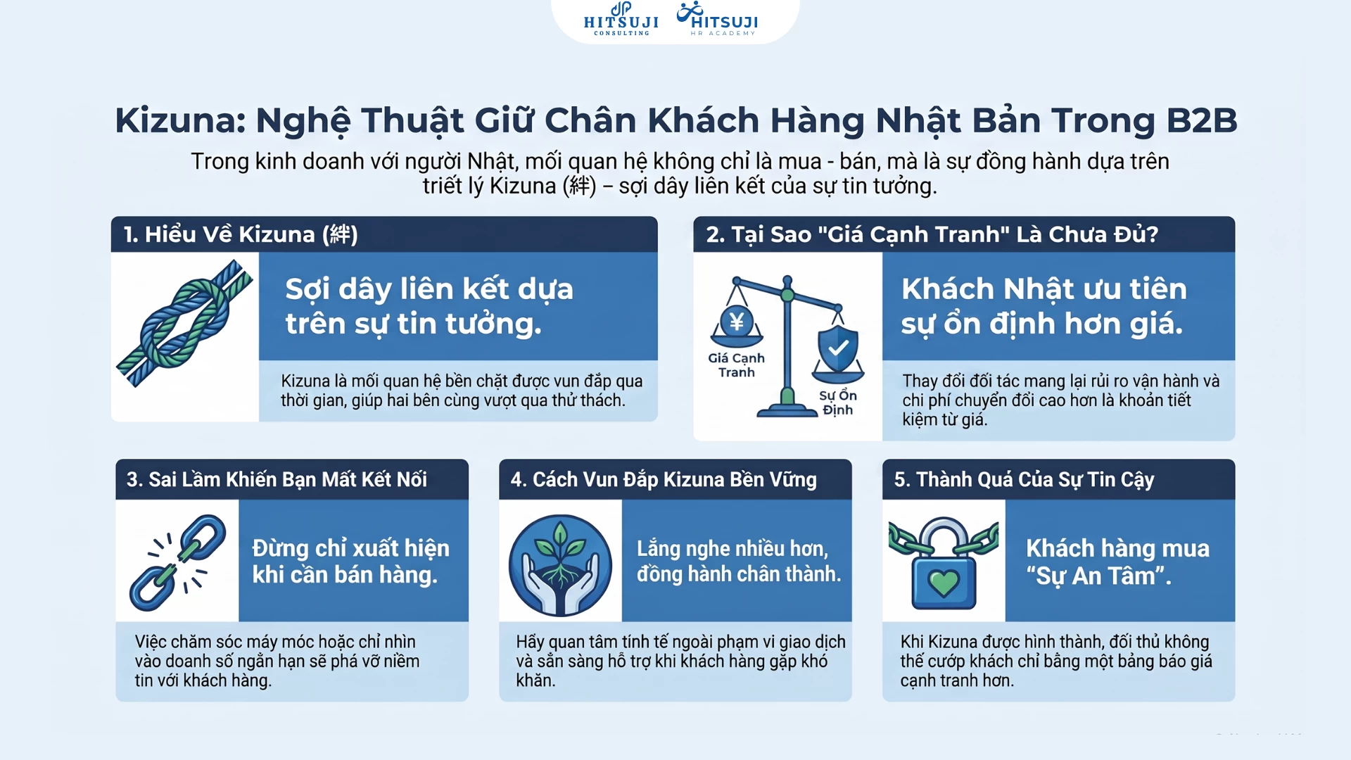 Kizuna là gì? Làm sao để khách hàng không rời đi chỉ vì đối thủ giảm giá?