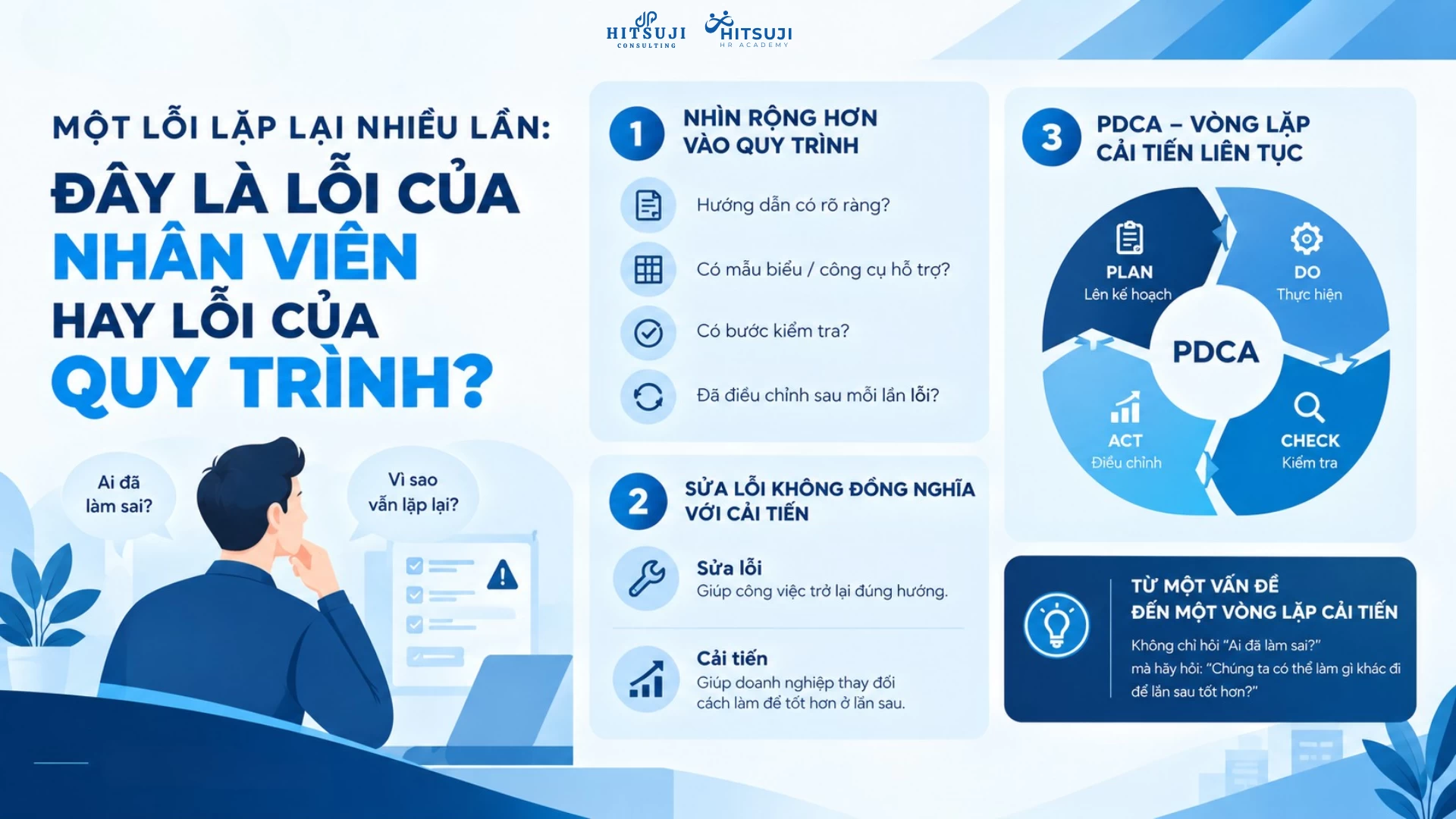 MỘT LỖI LẶP LẠI NHIỀU LẦN: ĐÂY LÀ LỖI CỦA NHÂN VIÊN HAY LỖI CỦA QUY TRÌNH?